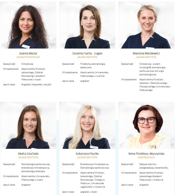 Centrum Implantologii i Stomatologii Estetycznej Cichoń
