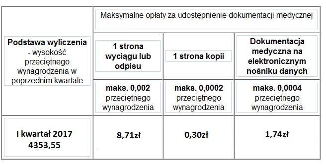 medserwis.pl